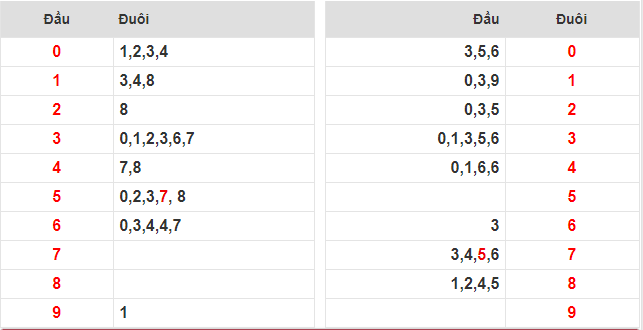 Dự Đoán XSMB 8/1/2025 